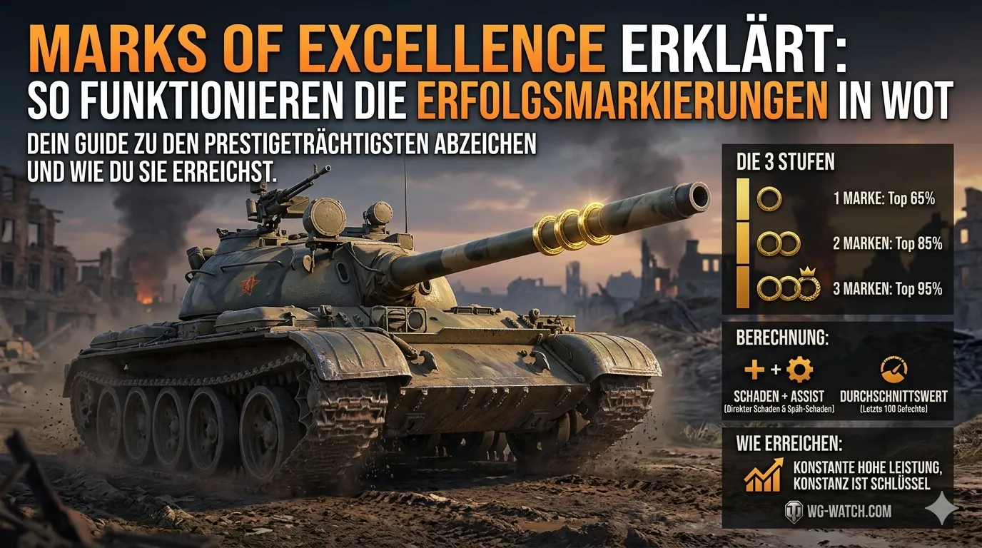 Marks of Excellence erklärt: So funktionieren die Erfolgsmarkierungen in WoT