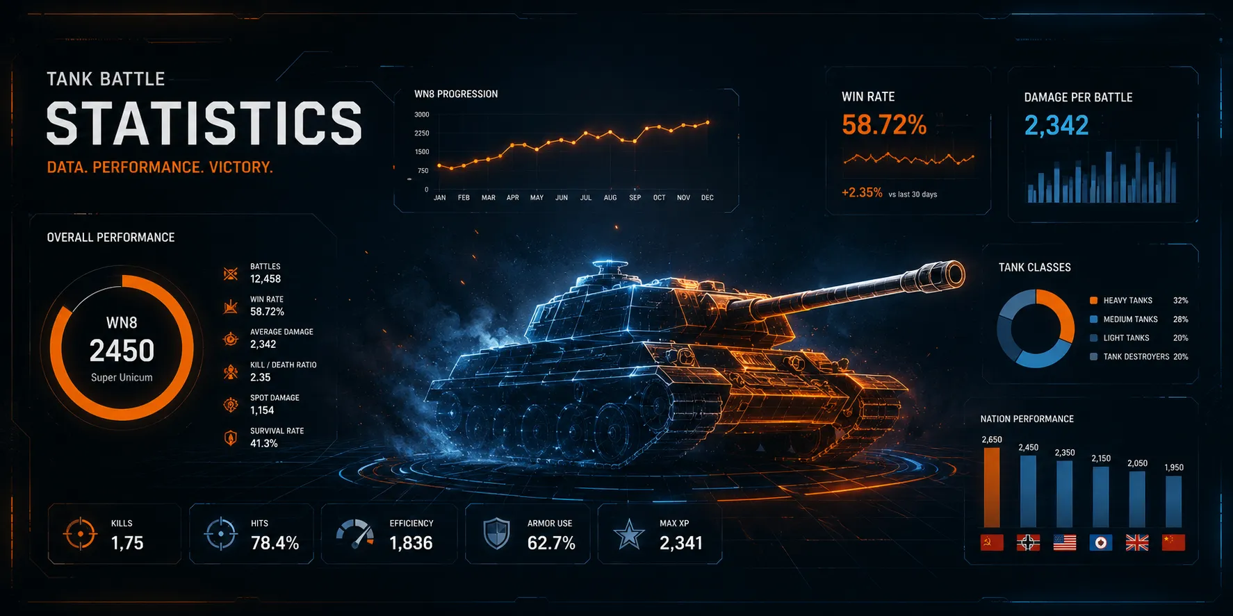 Schluss mit Werbung und Lags: Entdecke WG-Watch.com – Deinen neuen WoT-Statistik-Tracker!